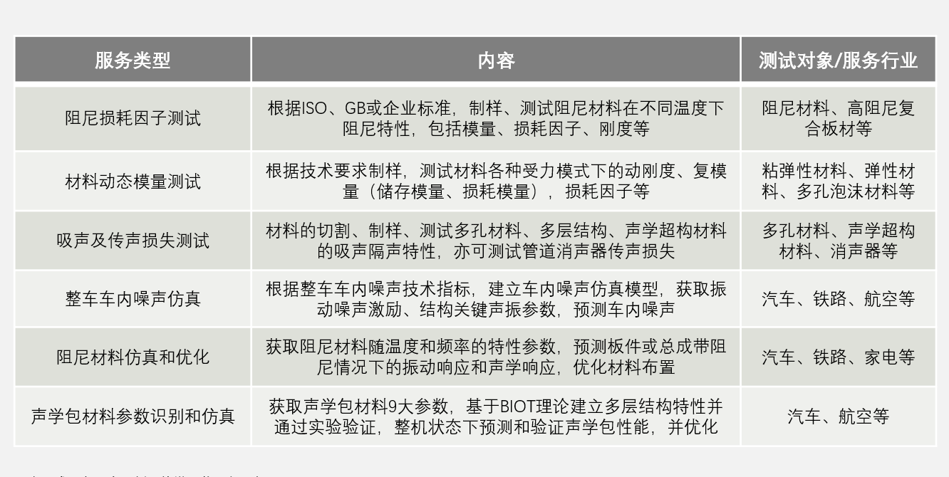 振动和声学测试图示2